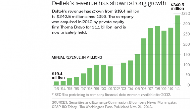 Deltek